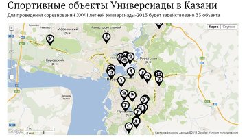 Спортивные объекты Универсиады в Казани